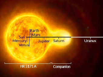 Самая большая желтая звезда – в 1300 раз больше Солнца